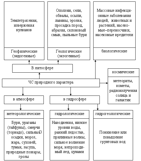 Реферат на тему геологические чс 8028