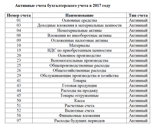 счет 58.3 предоставленные займызаймы на расчетный счет без проверки кредитной истории
